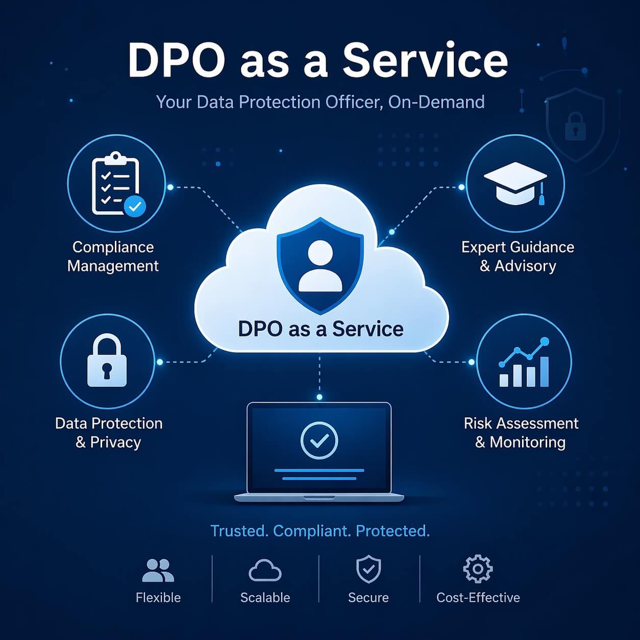 DPO as a service