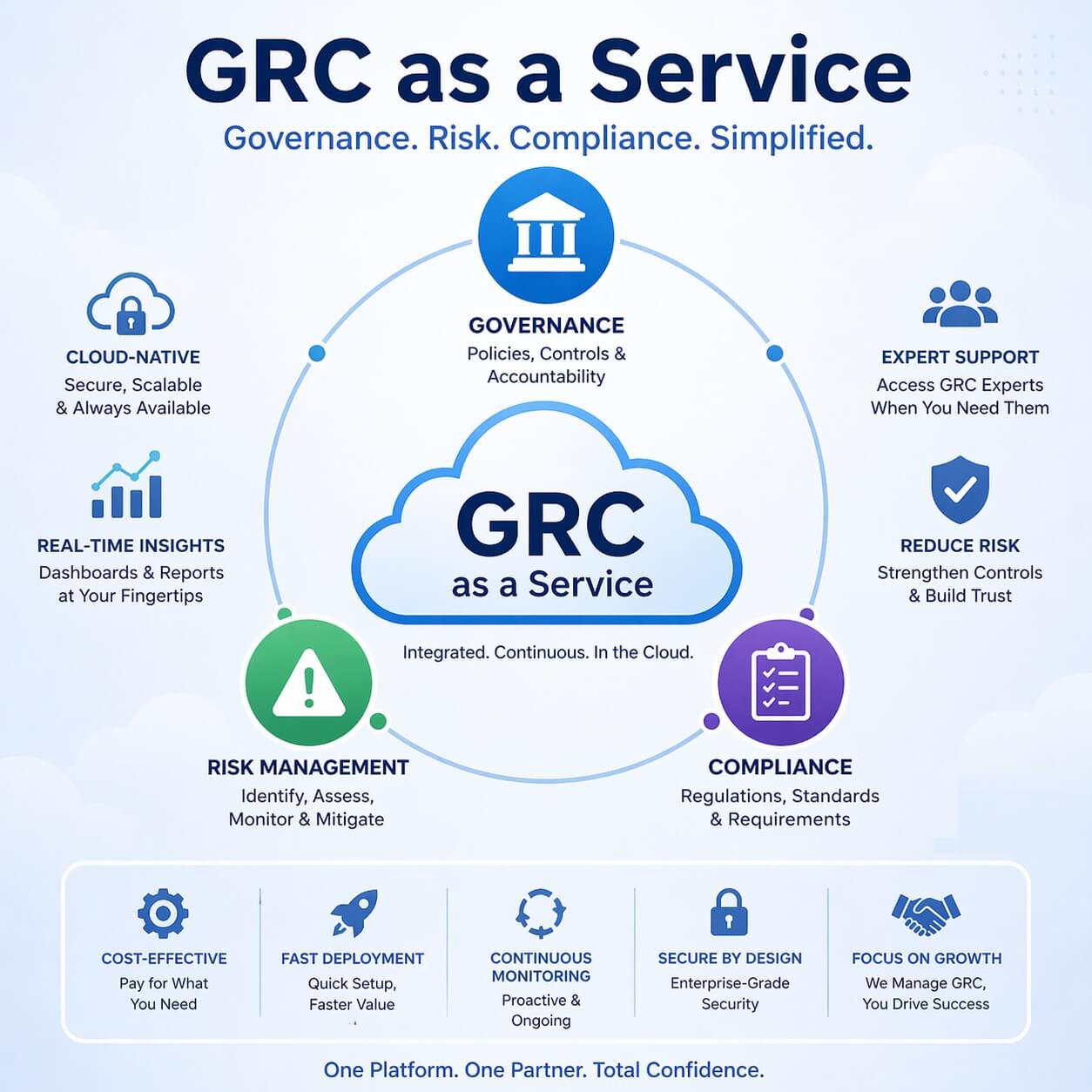 GRC כשירות