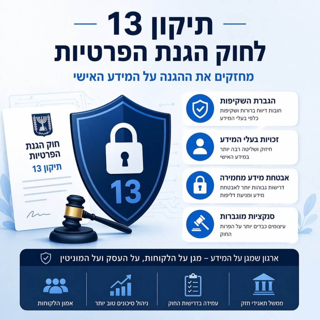 תיקון 13 לחוק הגנת הפרטיות